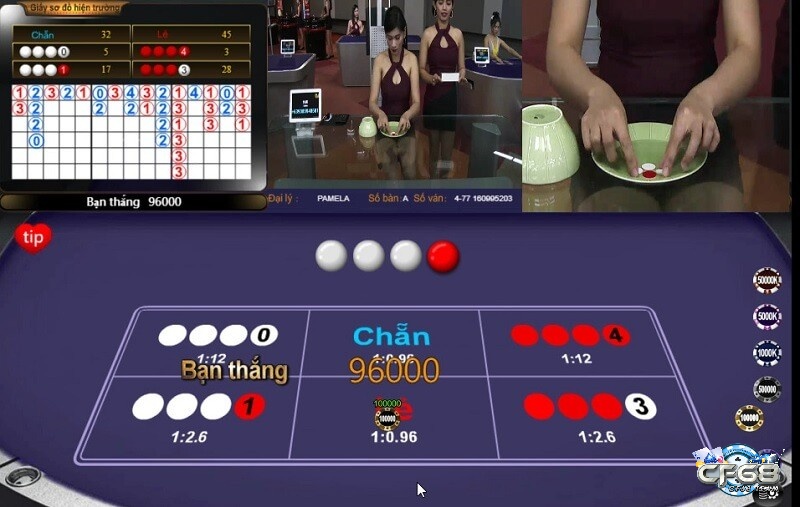 Tổng quan về game chơi xóc đĩa