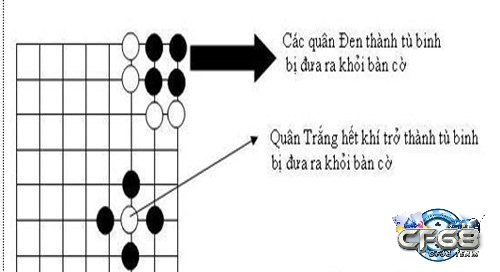 Cách đánh cờ vây hiệu quả