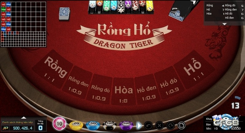 Chơi rồng hổ chất lượng, uy tín tại CF68