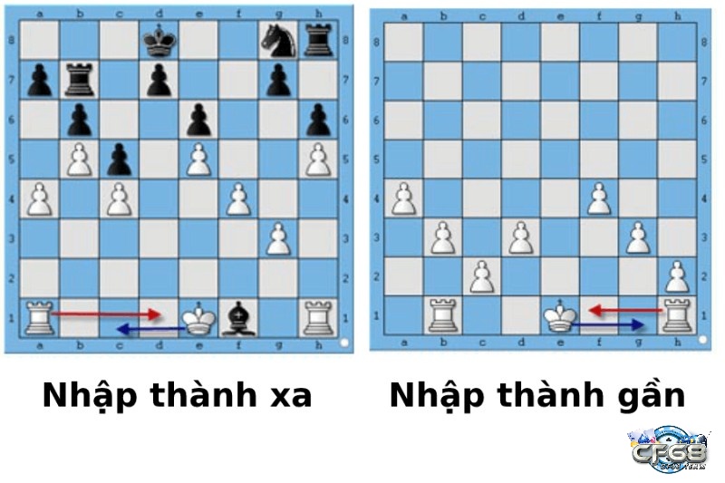 Huong dan co vua - Luật nhập thành