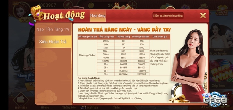 Tìm hiểu về các lưu ý quan trọng cho anh em trong quá trình đăng nhập CF68
