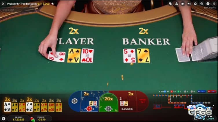 Cơ chế hoạt động của trí tuệ nhân tạo đoán bài baccarat dựa trên việc thu thập và phân tích dữ liệu từ hàng nghìn ván bài trước đó