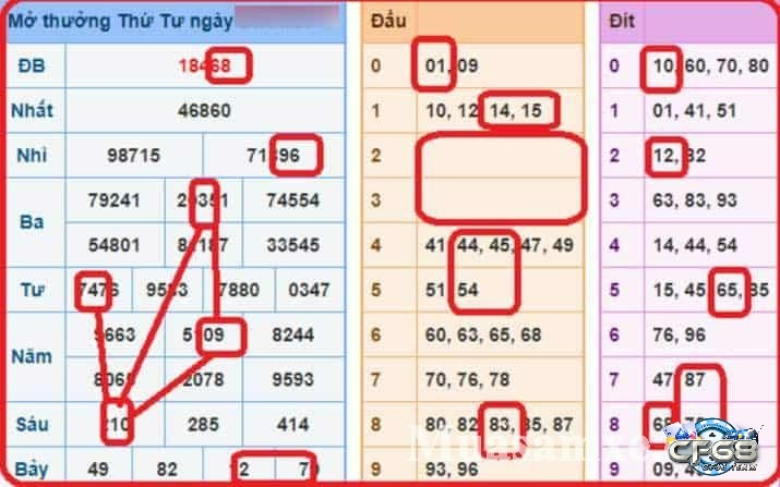 Theo dõi chu kỳ 30 ngày giúp nhận diện con số có khả năng về cao hôm nay