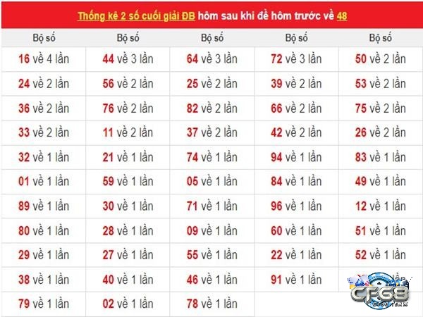 Cần biết quản lý vốn đặt cược để đặt cược đề về 45 hôm nay đánh lô gì cho cơ hội trúng giải cao