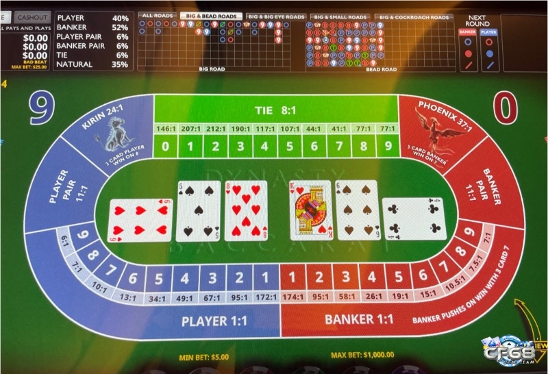 Dù mang tính may rủi cao, song những side bet này lại giúp nhà cái gia tăng lợi thế vượt trội.