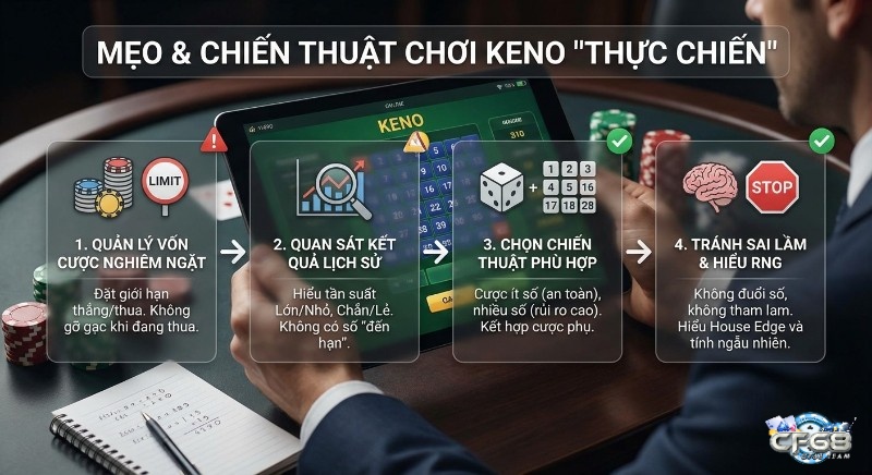 Quy trình 4 bước chiến thuật cách chơi Keno thực chiến: quản lý vốn, quan sát kết quả, chọn kèo và hiểu RNG