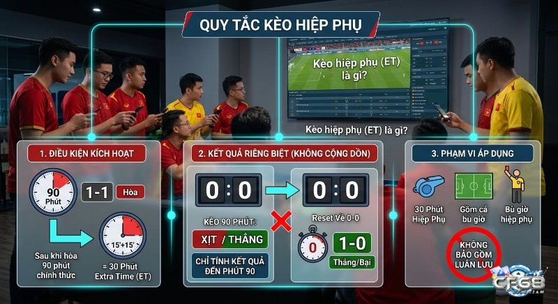 Quy tắc kèo hiệp phụ (ET) là gì qua 3 phần: điều kiện kích hoạt, cách tính kết quả riêng biệt và phạm vi áp dụng chi tiết