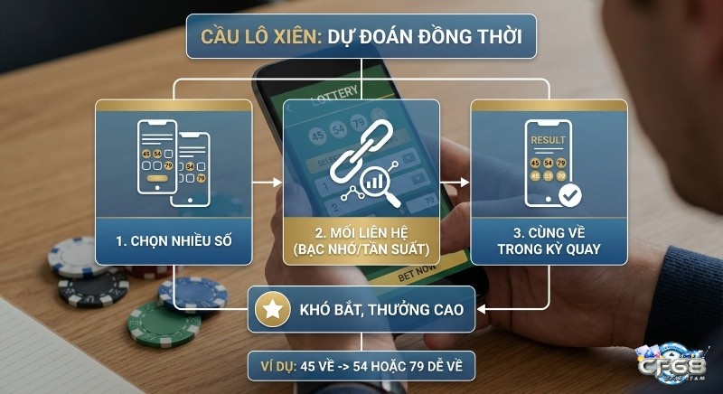 Hướng dẫn 3 bước chơi Cầu lô xiên: chọn số, phân tích bạc nhớ tần suất, dự đoán các số về đồng thời, tiền thưởng cao
