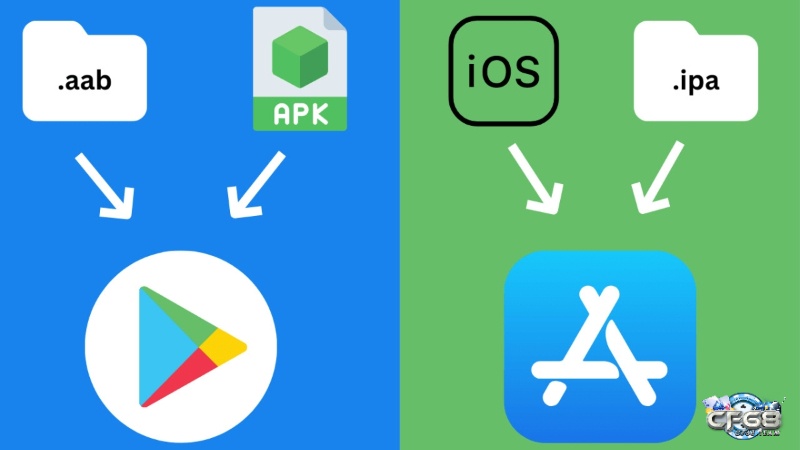 APK và IPA dành cho hai hệ điều hành khác nhau nên không thể chuyển đổi chỉ bằng cách đổi tên file